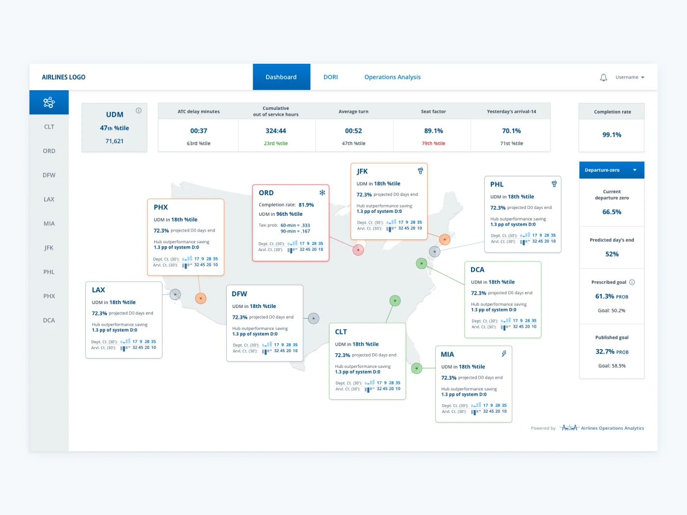 Airline Operations Analytics Software