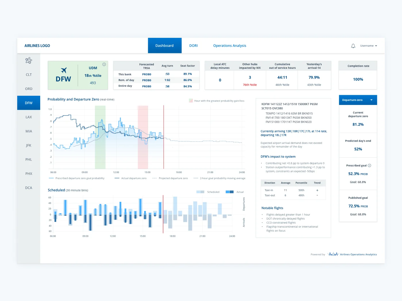 Airline Operations Analytics Software