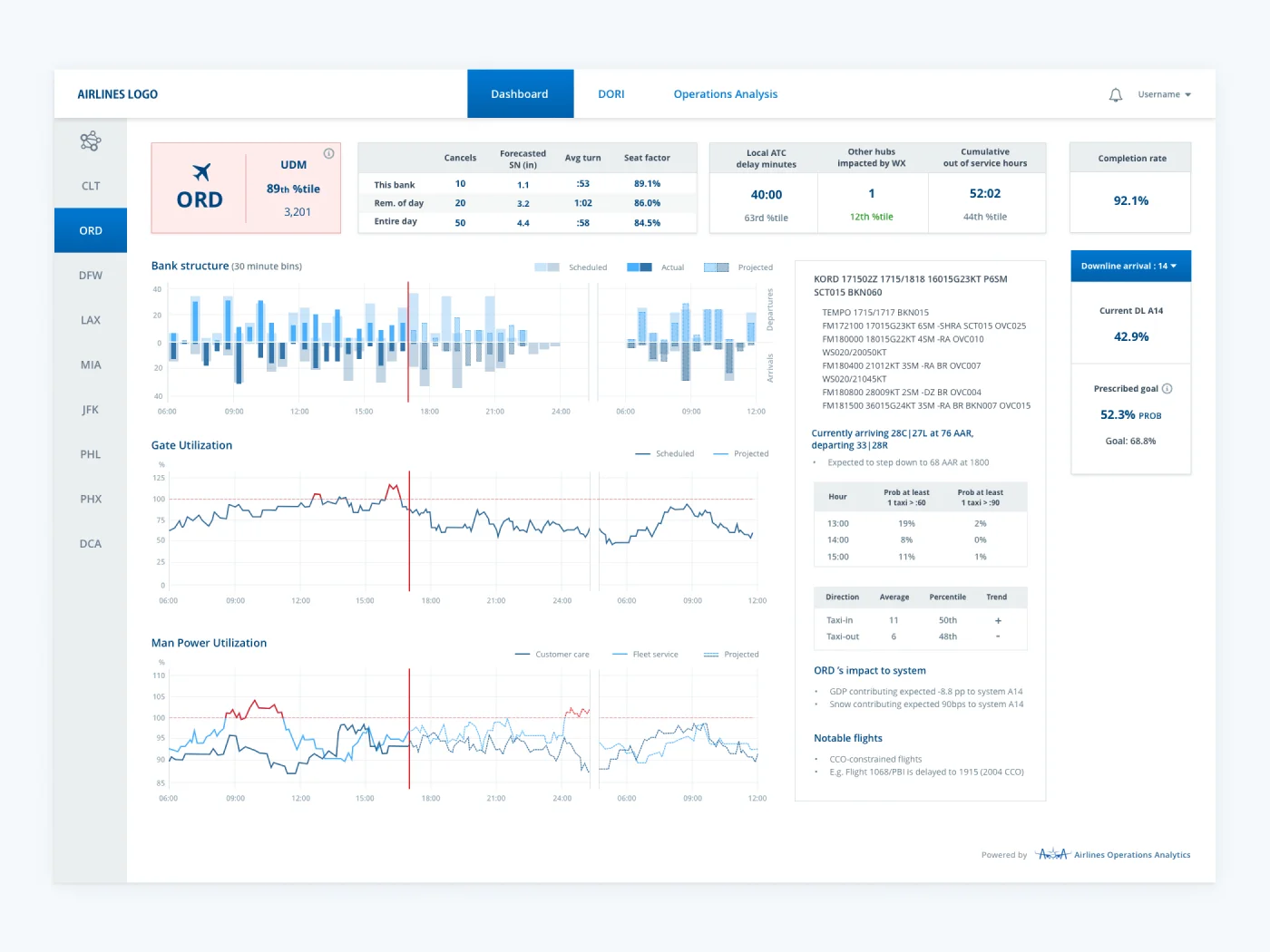 Airline Operations Analytics Software