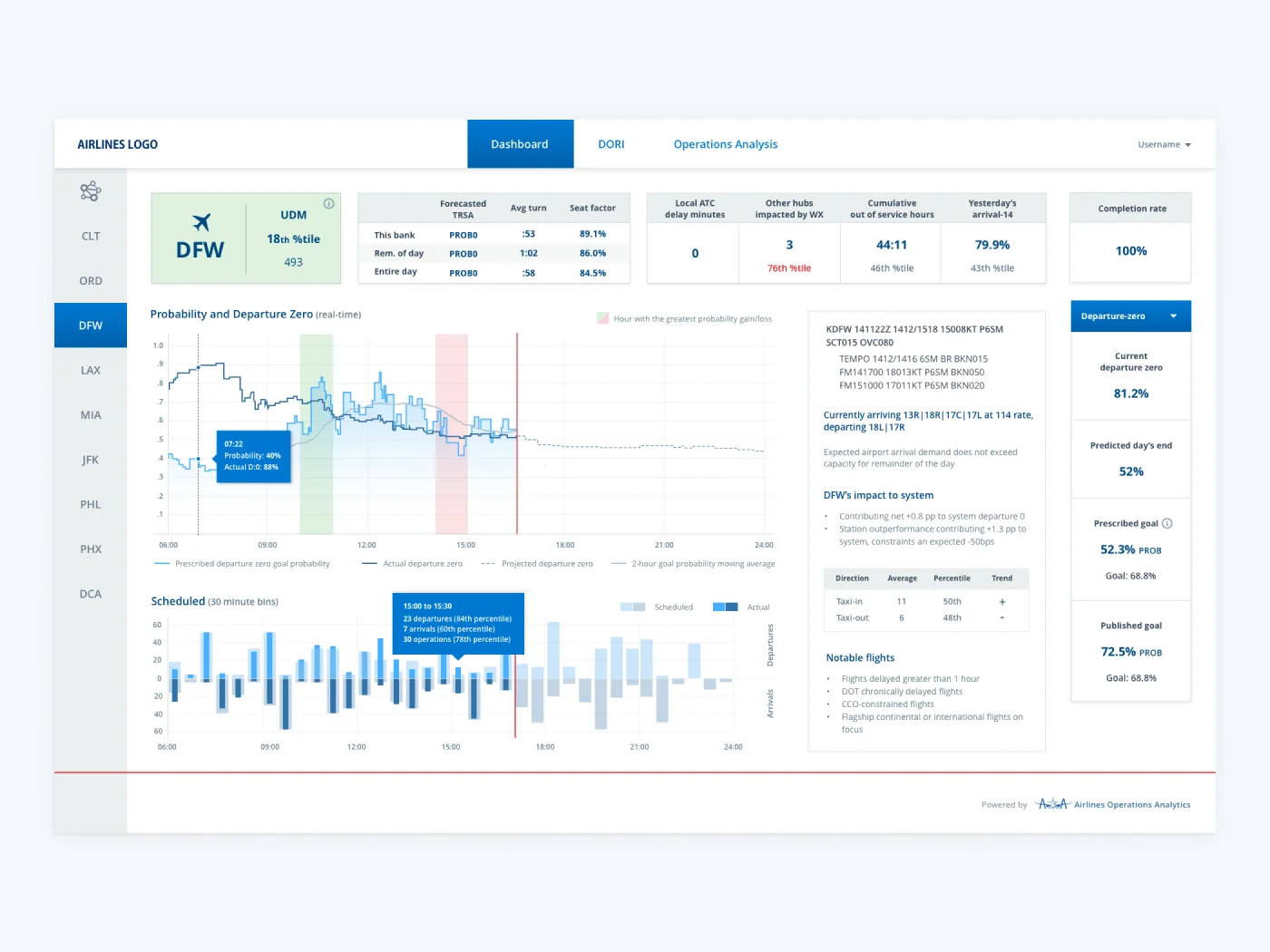 Airline Operations Analytics Software