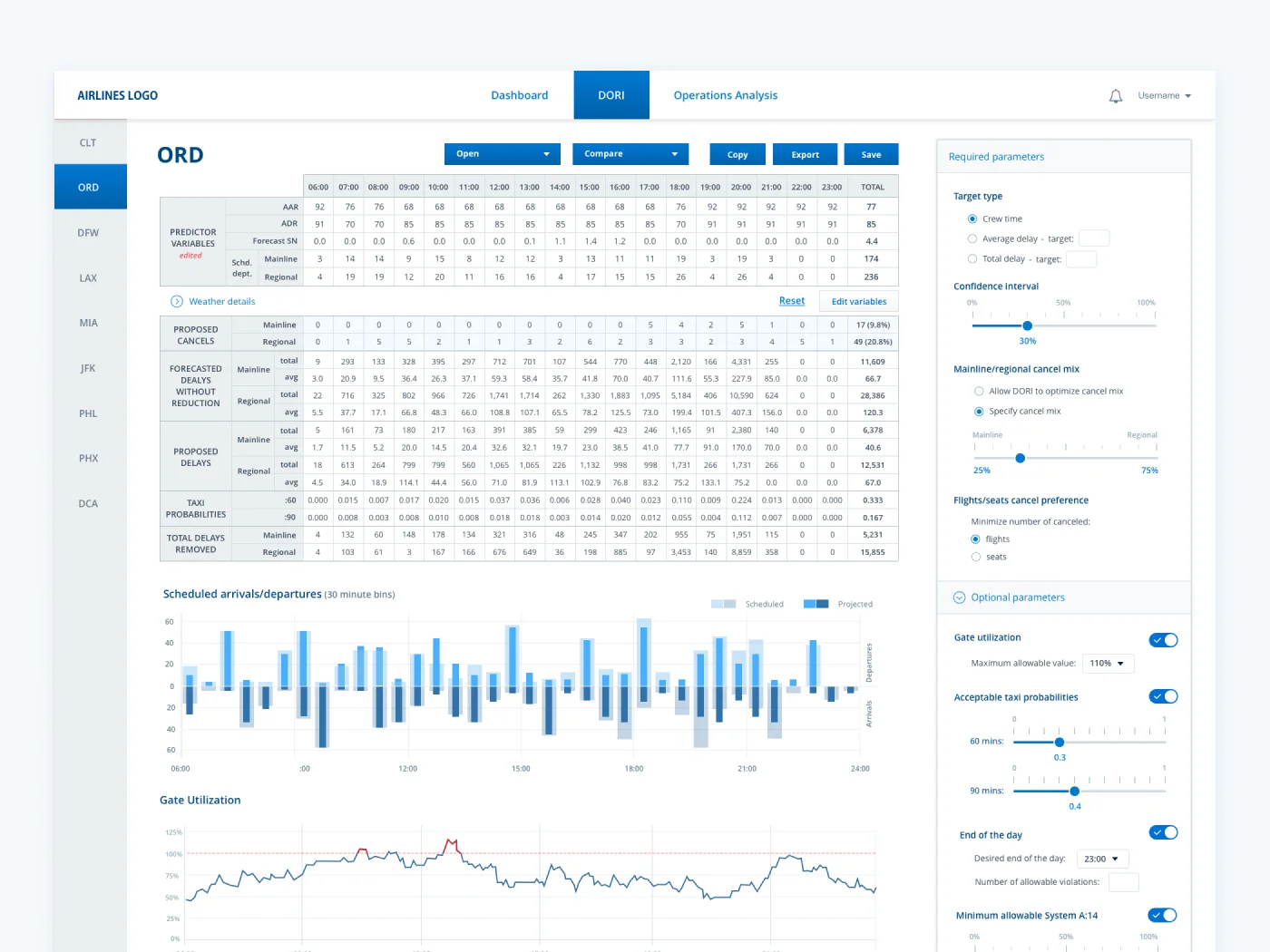 Airline Operations Analytics Software