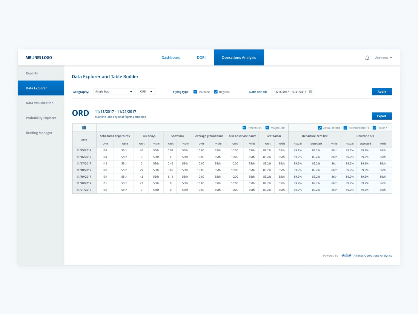 Airline Operations Analytics Software