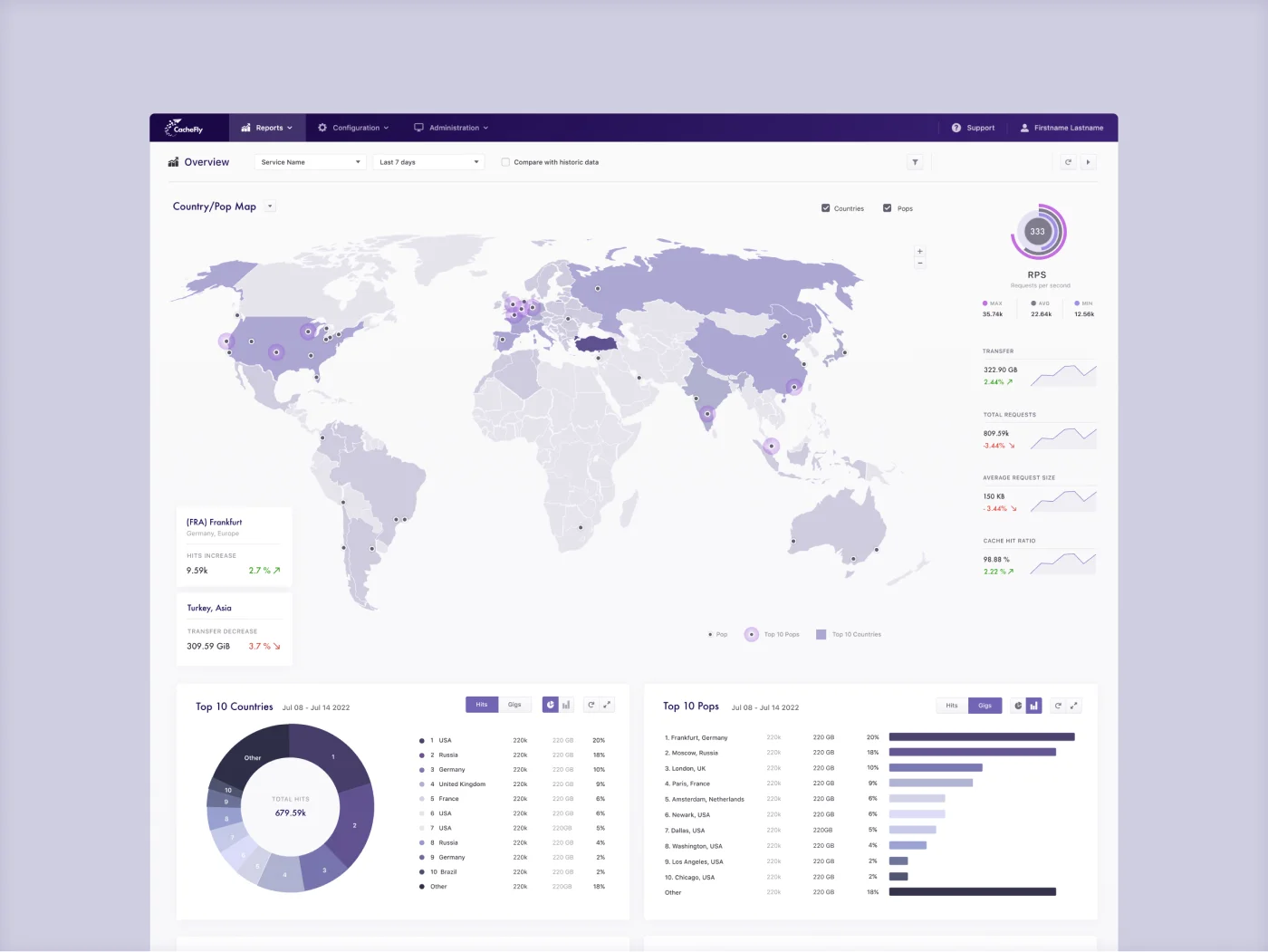 Cachefly CDN - User Portal