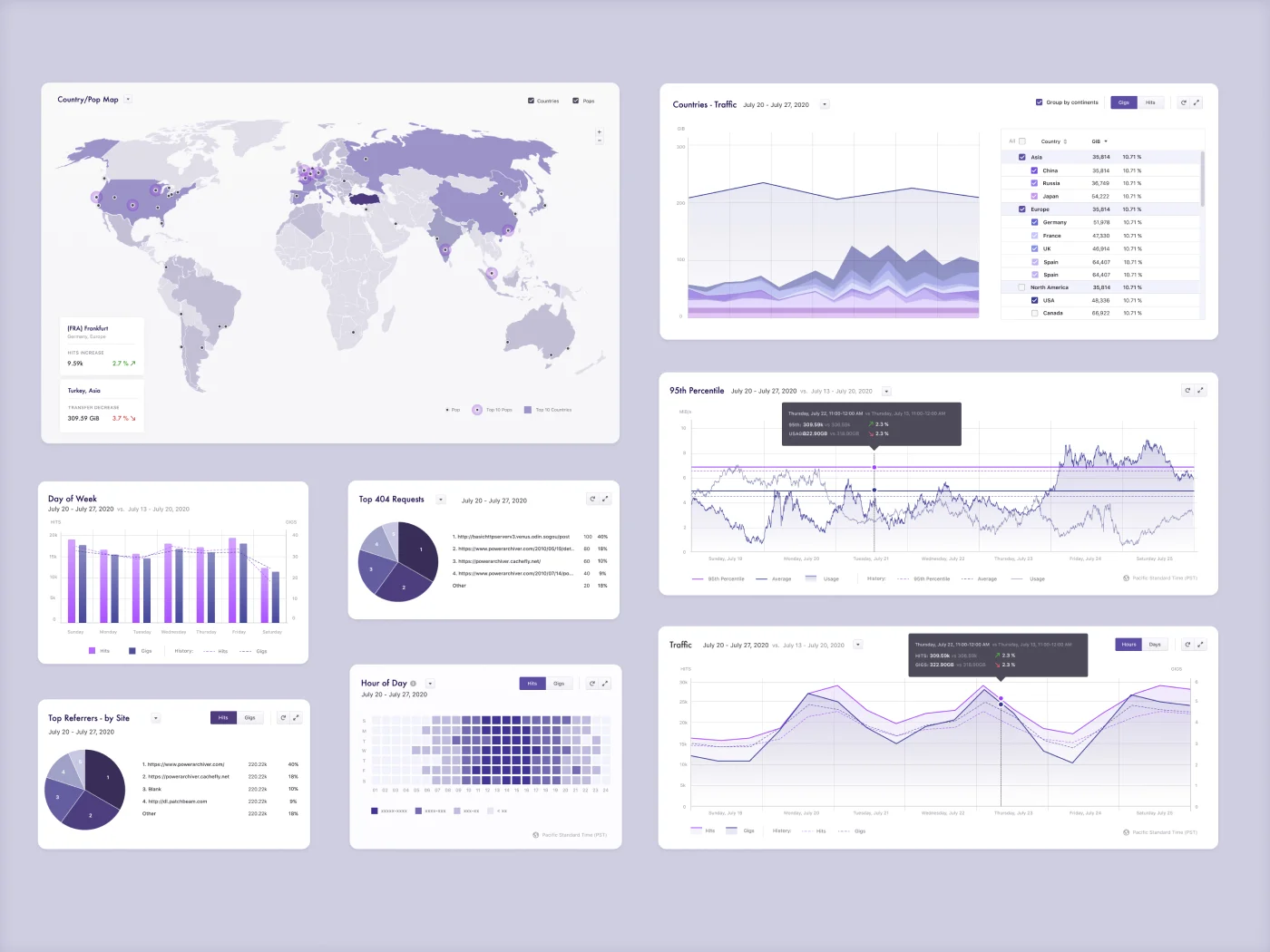 Cachefly CDN - User Portal