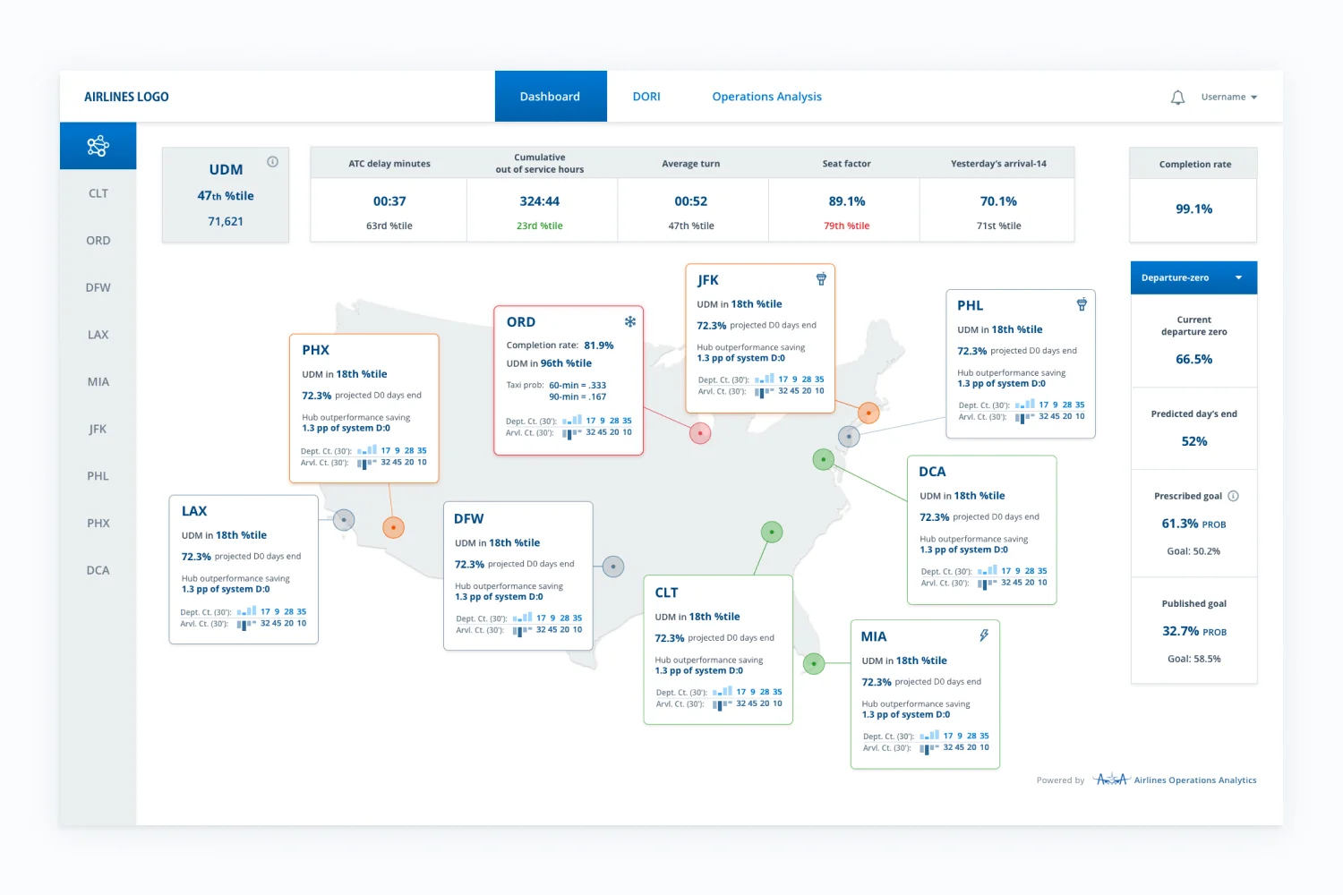 Airline Operations Analytics Software