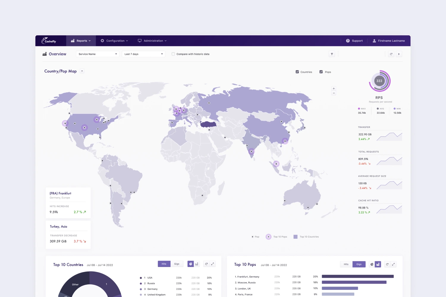 Cachefly CDN - User Portal